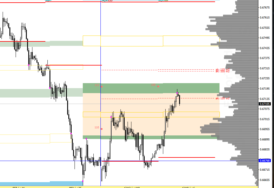 zKh_image_AUDUSD - 11.02.png